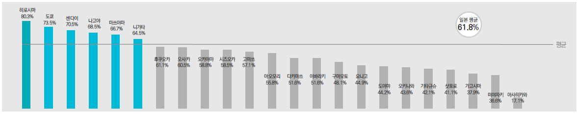 에디터 사진